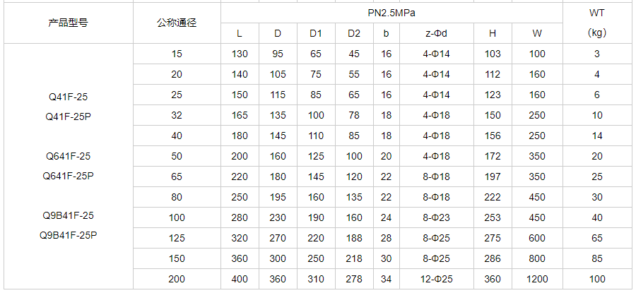 不锈钢产品型号大全