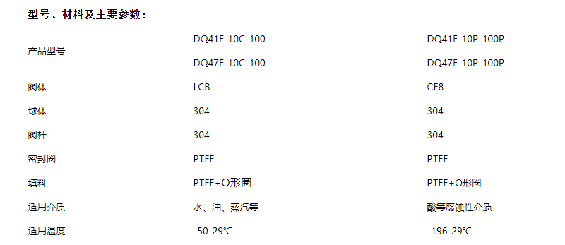 betway365必威体育
型号材料主要参数